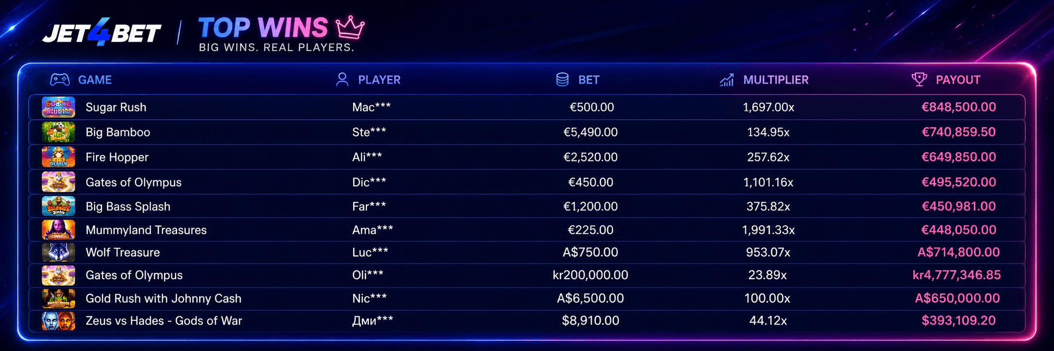Pokies, Live Casino and Software Providers at Richard Casino